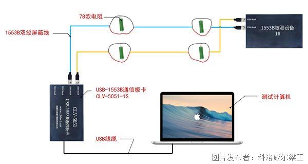 直接耦合_副本.jpg