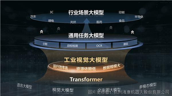 智能PPT-通用任务模型-行业场景模型.jpg