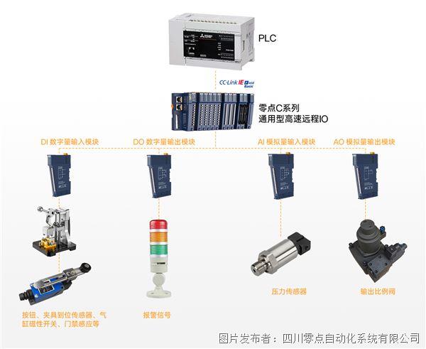 拓扑图-汽车流水线1.jpg