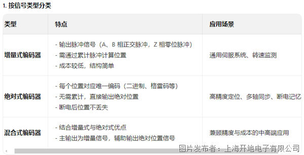 类型分类.png
