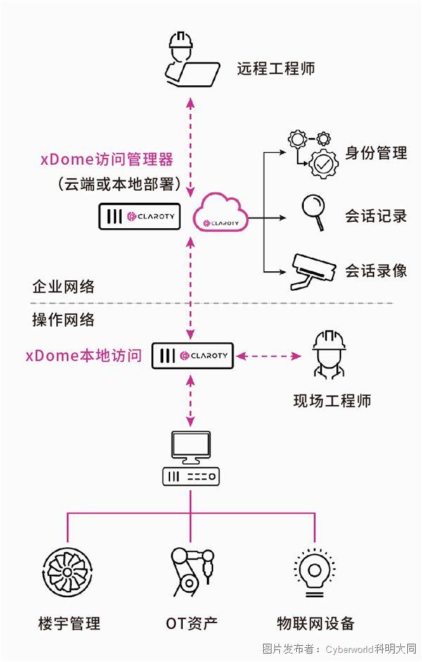 Claroty-xDome-SA-解決方案-2024-繁體中文版-04.jpg