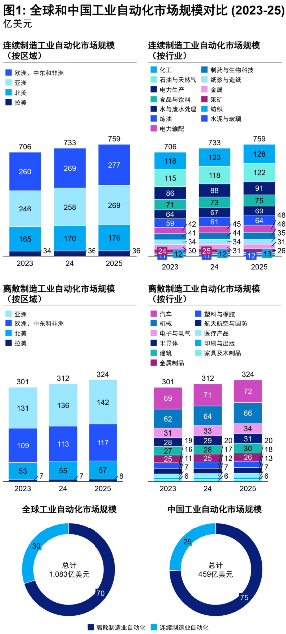 2030中国智能制造行业将迎来跨越式增长，三大技术趋势值得关注.png