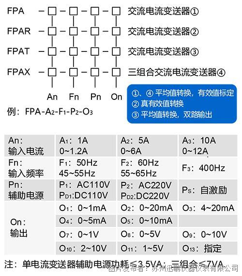 迅鹏FPA选型图.jpg