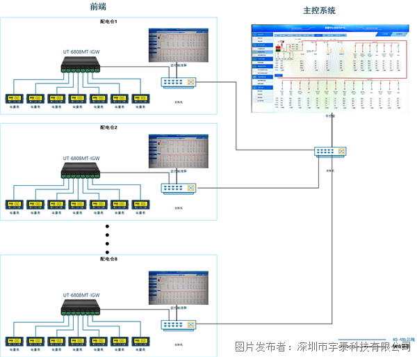 腾讯华东云计算中心拓扑(2).png