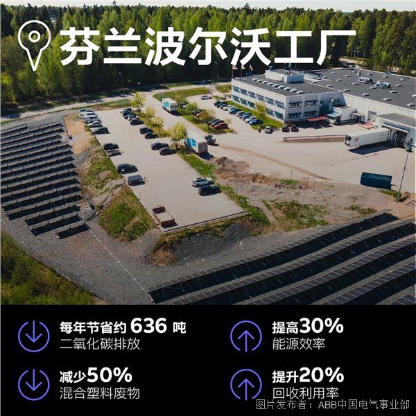波尔沃工厂“零排放愿景”数据.jpg