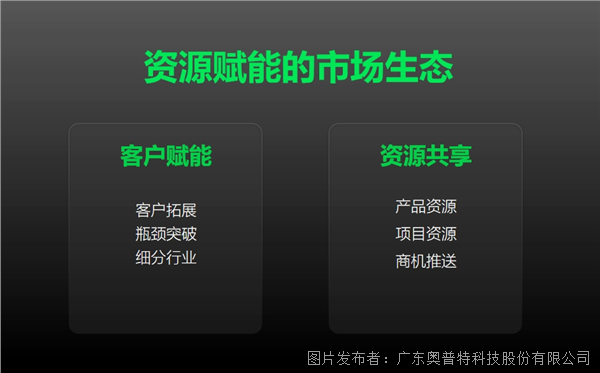 商机输送.png