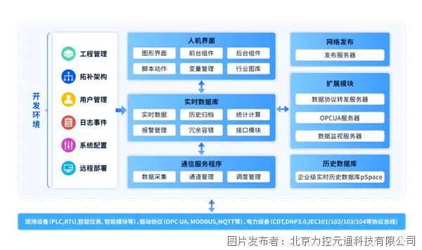 方案架构.png