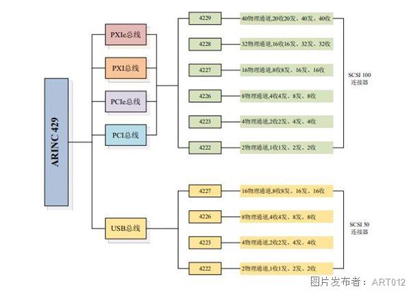 429 產(chǎn)品樹.jpg