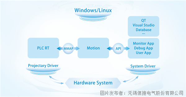 API.png