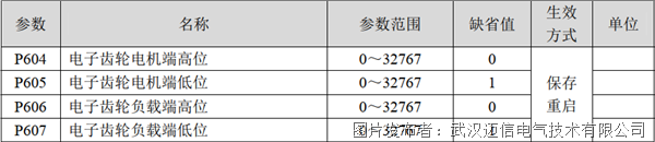 表2.png