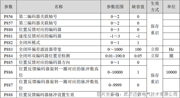 表3.png