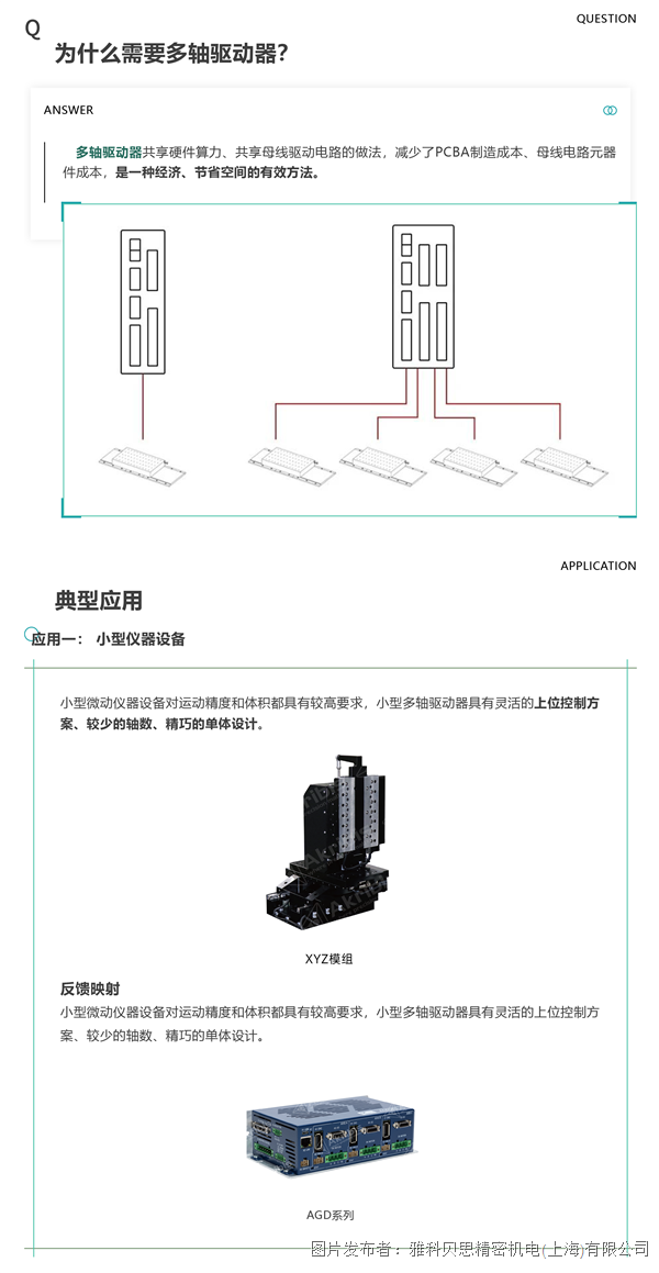 多轴驱动器如何实现高速运行与高精控制双突破-2_01.png