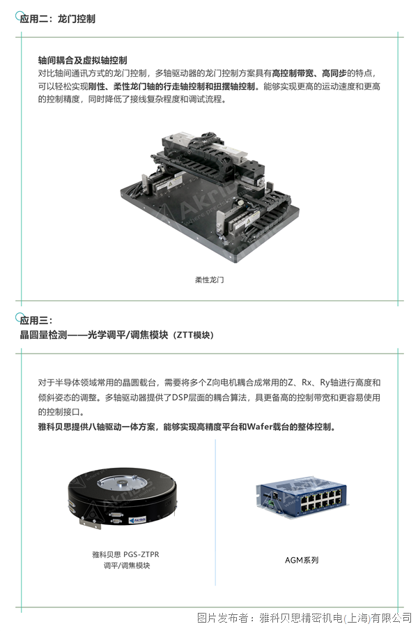 多轴驱动器如何实现高速运行与高精控制双突破-2_02.png