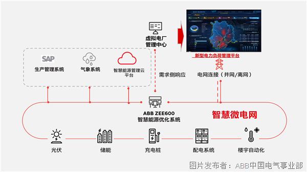 項目需求側(cè)響應(yīng)示意圖.png