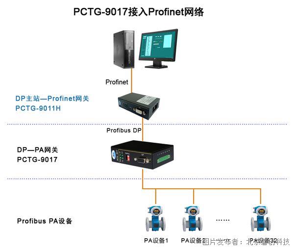 PCTG-9017-PN網(wǎng)絡(luò).jpg