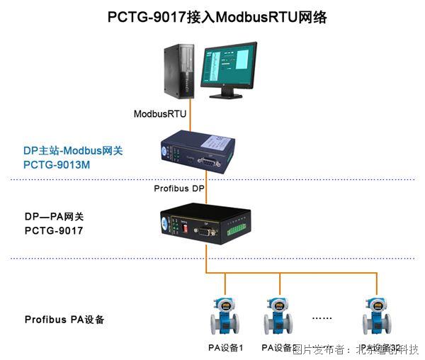 PCTG-9017-RTU網(wǎng)絡(luò).jpg