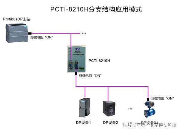 PCTI-8210H-1.jpg