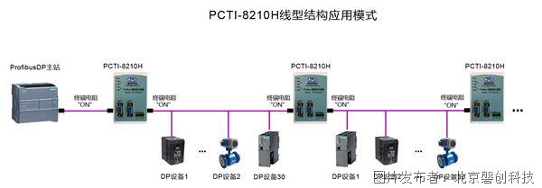 PCTI-8210H-2.jpg