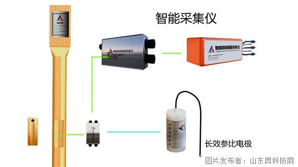 電位采集儀原理.jpg 電位采集儀原理.jpg