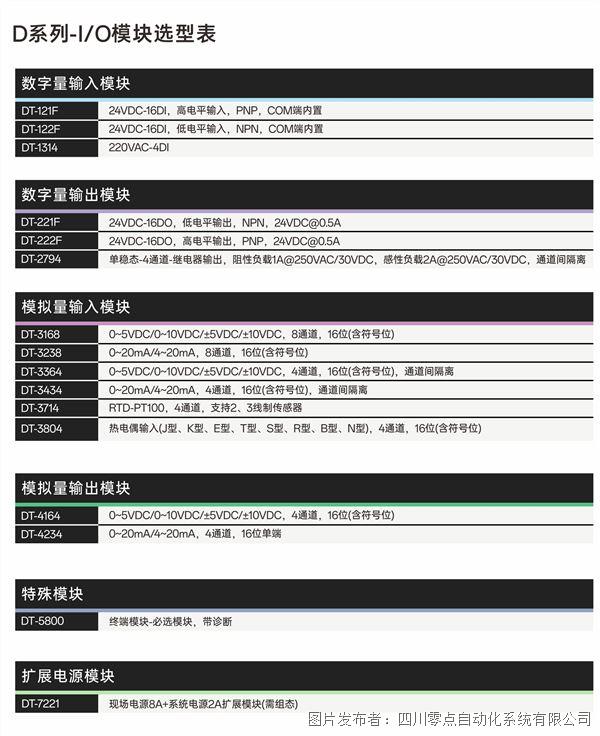 D系列选型表-1.jpg D系列选型表-1.jpg