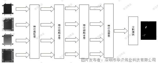 多模态检测.jpg 多模态检测.jpg