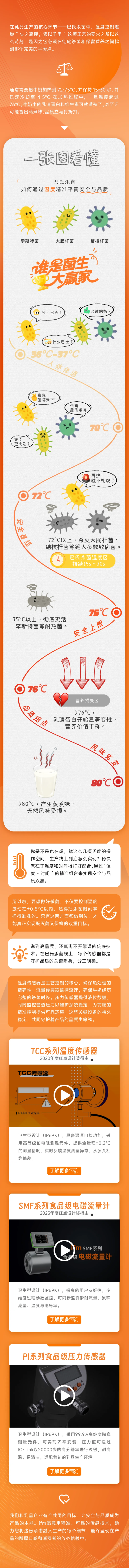 巴氏杀菌差1℃会怎样？ifm技术助力守护牛奶鲜活本味.png