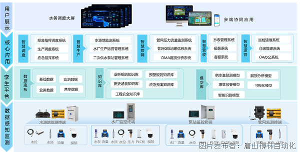 系統(tǒng)架構-1100.png 系統(tǒng)架構-1100.png