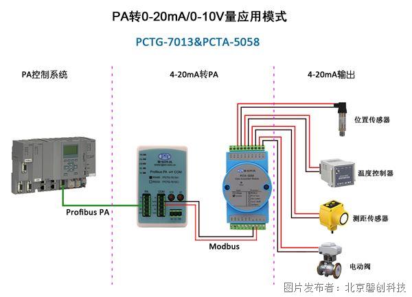 PCTG-7312&PCTG-5058應(yīng)用.jpg PCTG-7312&PCTG-5058應(yīng)用.jpg