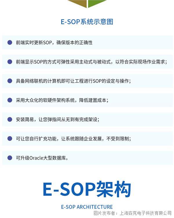 E-SOP系統(tǒng)詳情-森克_05.jpg E-SOP系統(tǒng)詳情-森克_05.jpg