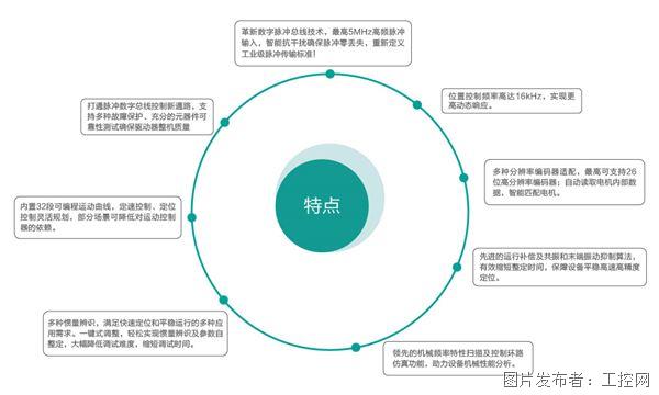 特點.jpg 特點.jpg