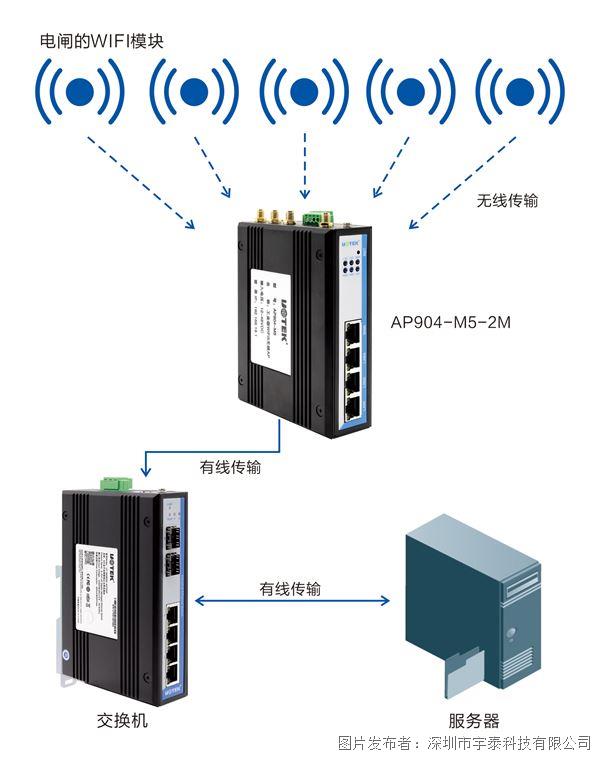 湖南熱備戰--宇泰科技通信解決方案應用拓撲圖(1).jpg 湖南熱備戰--宇泰科技通信解決方案應用拓撲圖(1).jpg