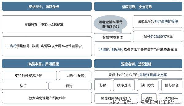 01-02 预铸式IO连接器_复制-01(1).jpg