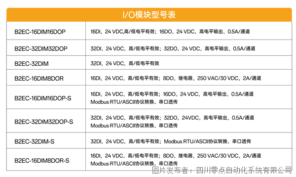 IO模塊型號表.png IO模塊型號表.png