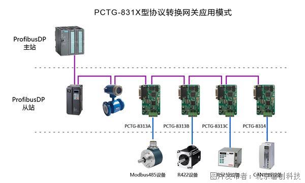 PCTG-8313-14應用模式.jpg PCTG-8313-14應用模式.jpg