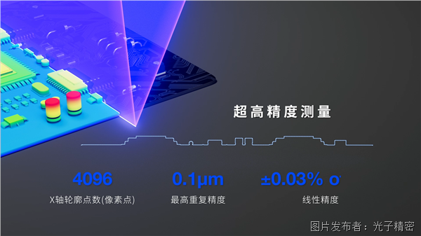 GL-8000系列 3D線激光輪廓測量儀2.png