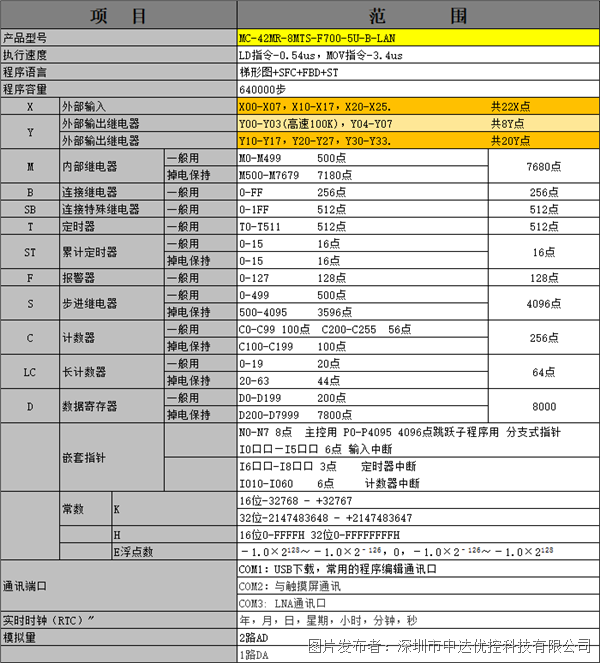 MC-42MR-8MTS-F700-5U-B-LAN 02.png