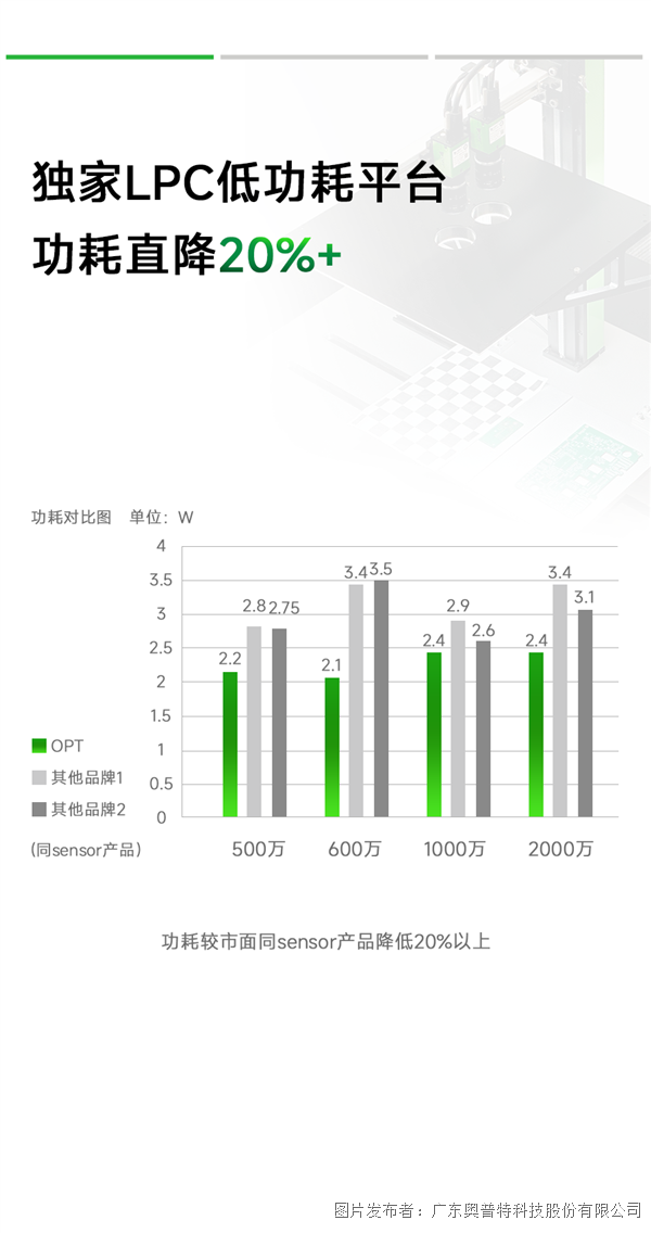 低功耗.png