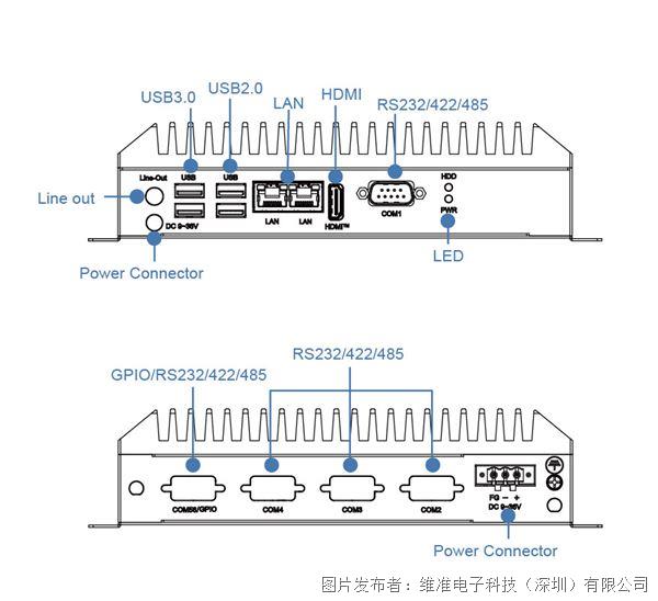 维准电子一台高集成度的通用型AI边缘控制器(图2)