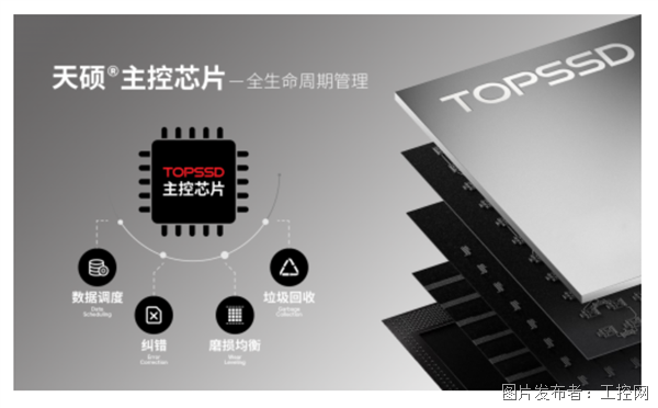 工控系统稳定之基：天硕（TOPSSD）高可靠固态硬盘在嵌入式场景中的实践(图2)