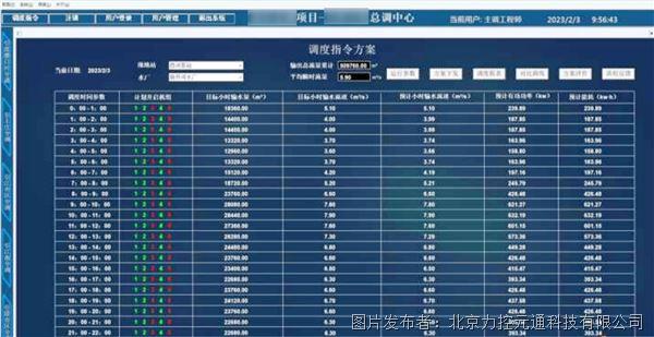 力控AI節(jié)能平衡優(yōu)化系統(tǒng)2026 - PDF_09.jpg
