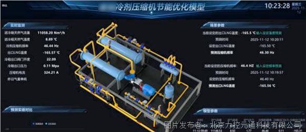 力控AI節(jié)能平衡優(yōu)化系統(tǒng)2026 - PDF_11.jpg