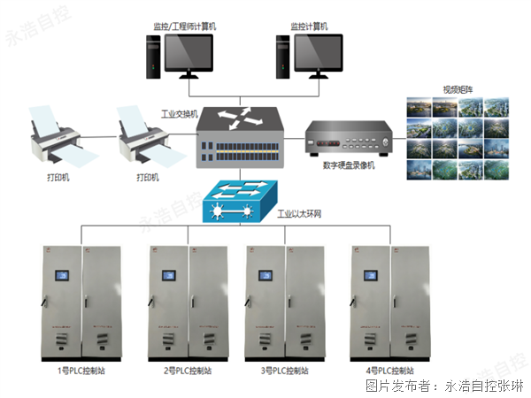 阜陽污水自控系統(tǒng)案例 (4).png