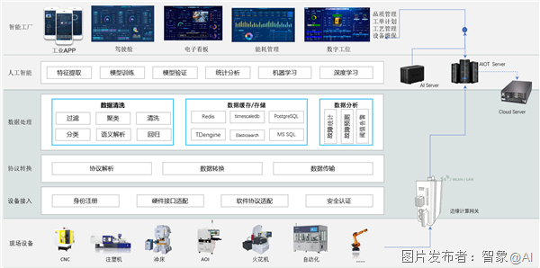 架構圖.png 架構圖.png