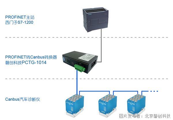 案例應(yīng)用模式.jpg 案例應(yīng)用模式.jpg