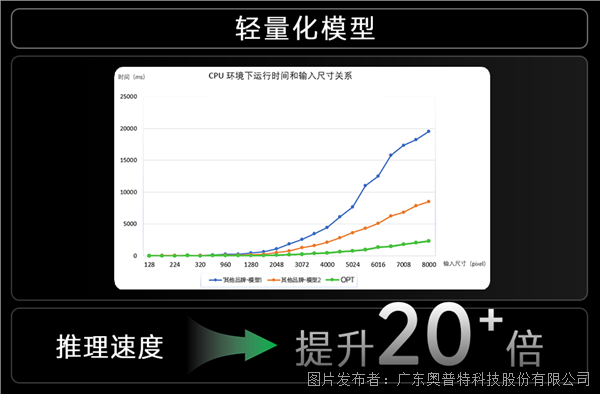 1-【翻頁(yè)】輕量化模型(1).png