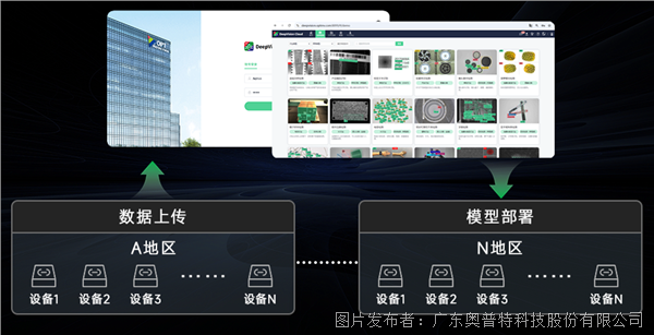 7-工業(yè)AI云端協(xié)同平臺(tái)(3).png