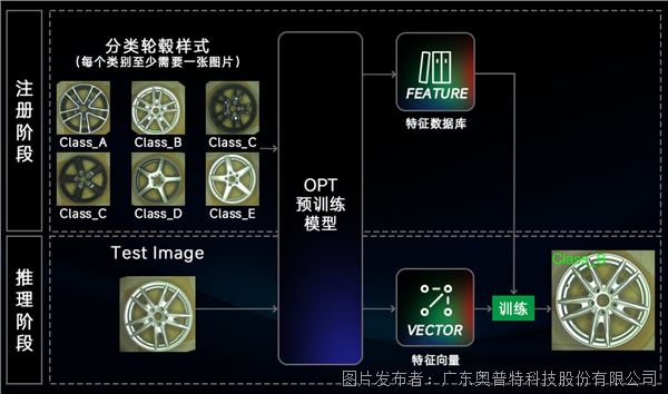 4-分類輪轂樣式.png