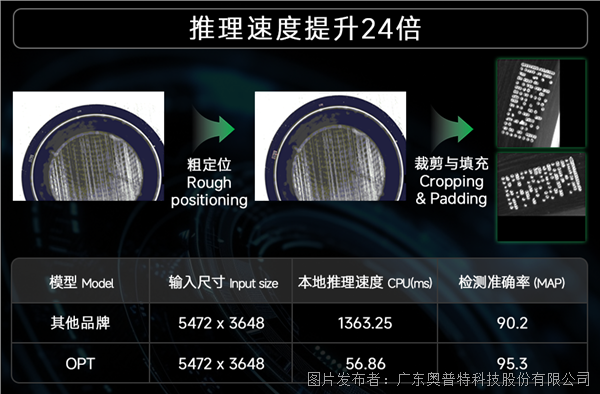 2-推理速度提升24倍(無(wú)+號(hào)).png