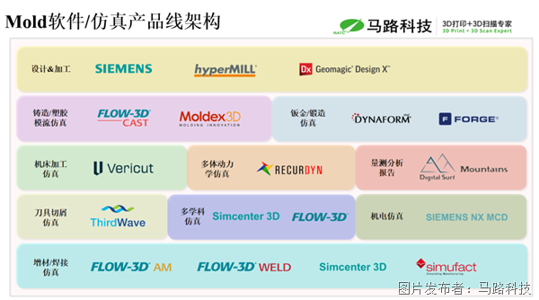 馬路科技3D技術(shù)中心 (3).png 馬路科技3D技術(shù)中心 (3).png