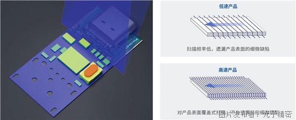 图2 GL8000系列高速检测示意图.jpg